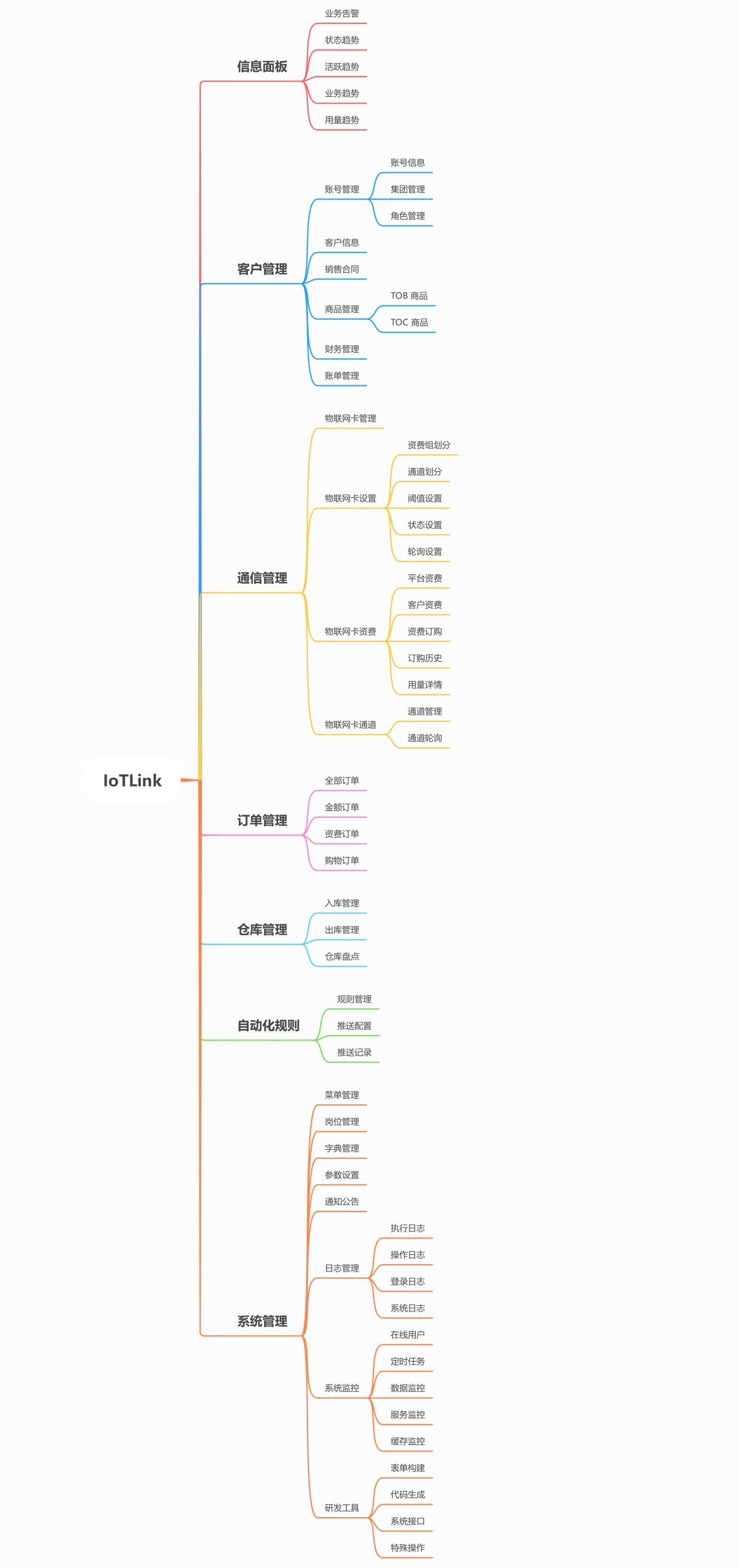 图片[2]-分享互联网一手资源与资讯物联网综合业务平台-提供资费、客户、进销存、合同、订单、续费、充值等功能-分享互联网一手资源与资讯共赢传播官博 ||